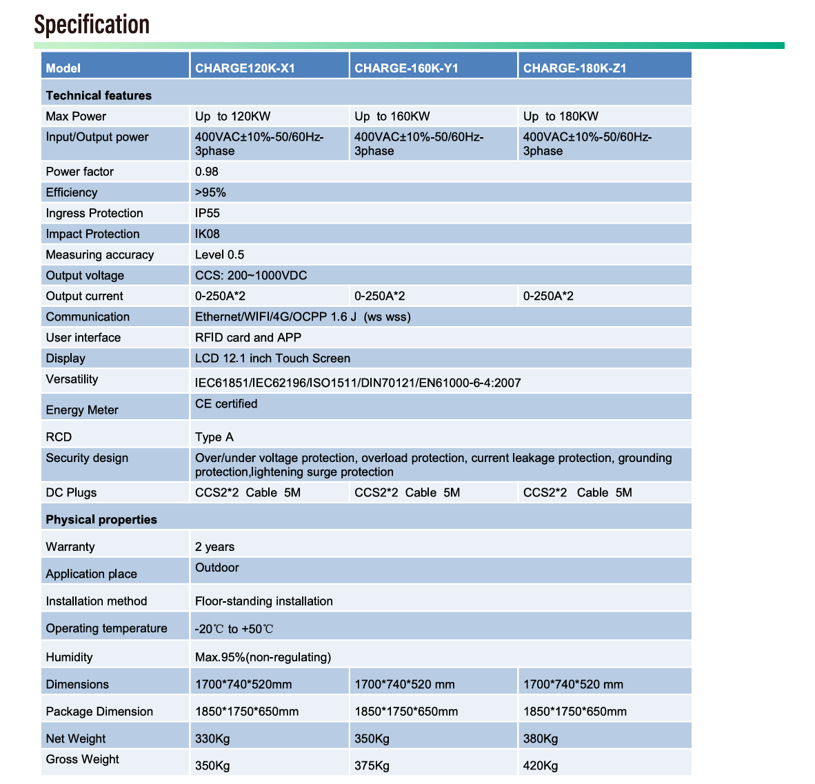 dc ccs2 charging station